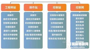 工控系统信息安全 智能制造时代信息系统集成的关键支柱